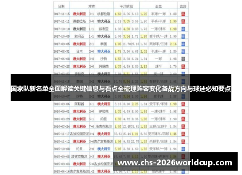 国家队新名单全面解读关键信息与看点全梳理阵容变化备战方向与球迷必知要点