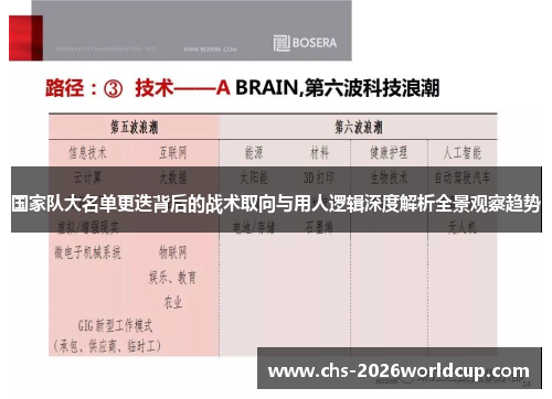国家队大名单更迭背后的战术取向与用人逻辑深度解析全景观察趋势