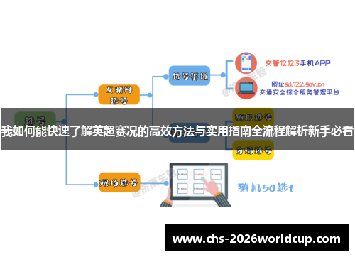 我如何能快速了解英超赛况的高效方法与实用指南全流程解析新手必看