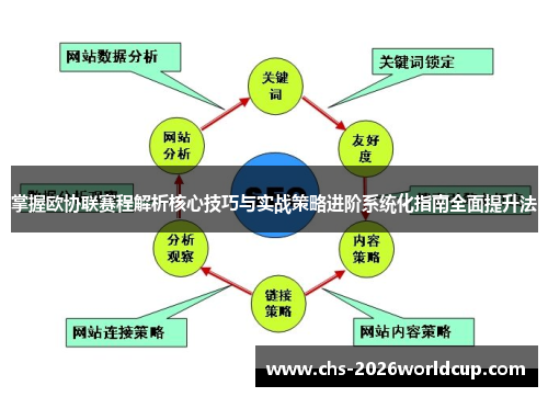 掌握欧协联赛程解析核心技巧与实战策略进阶系统化指南全面提升法